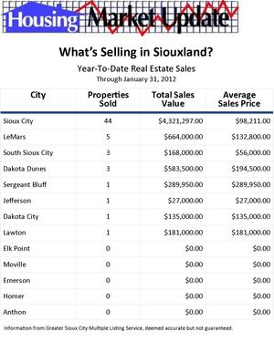 Market Stats_January2012